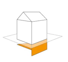 Perimeter