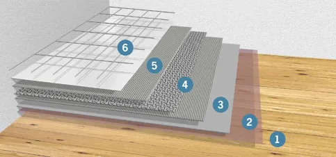 Lösung für Holzböden als Untergrund unter Fliesen und Platten