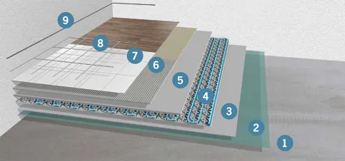 Fußbodenheizung in der Sanierung - Beispielaufbau mit eingebauter Fußbodenheizung