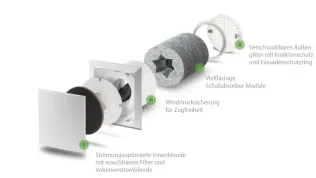 Außenwand-Luftdurchlass ALD: für alle Anwendungen, insbesondere für den Einsatz in Wohn- und Schlafräumen