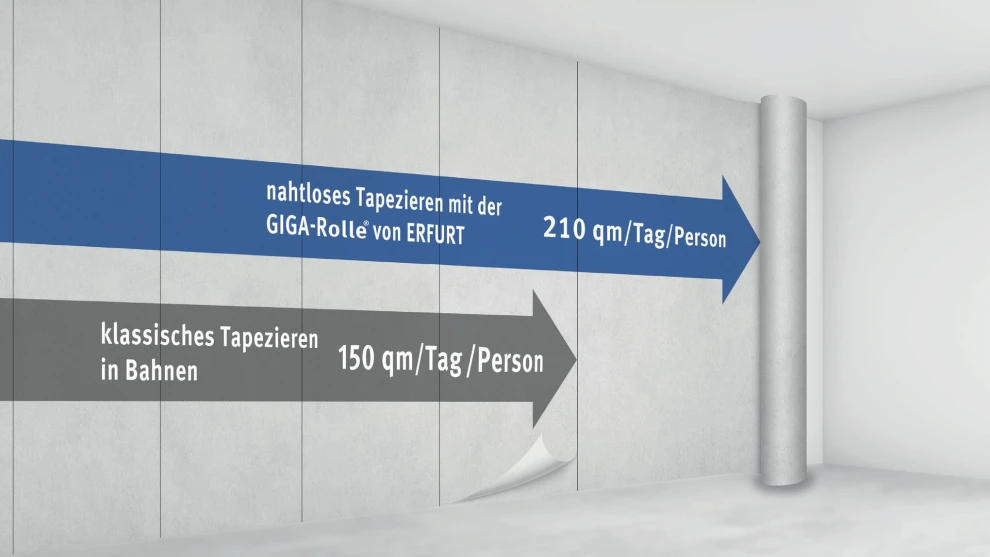 Klassisches Tapezieren in Bahnen vs. GIGA-Rolle®