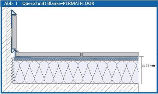 PERMATFLOOR Plattenstärke 30mm