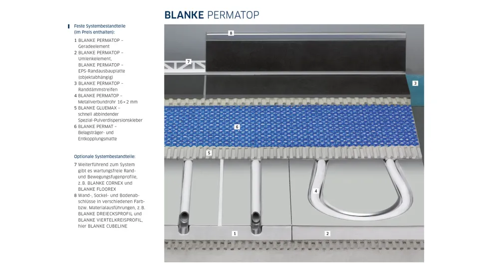 BLANKE PERMATOP Systembestandteile
