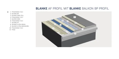 BLANKE AF mit BLANKE BP