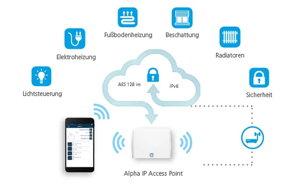 BLANKE SMART HOME