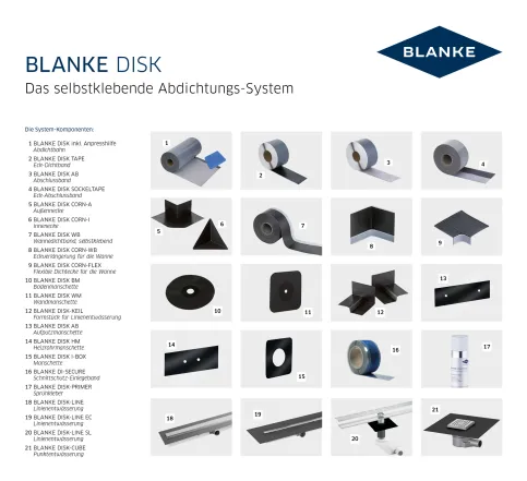 BLANKE DISK Systembestandteile