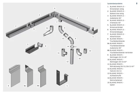 BLANKE RINSYS-E Systembestandteile