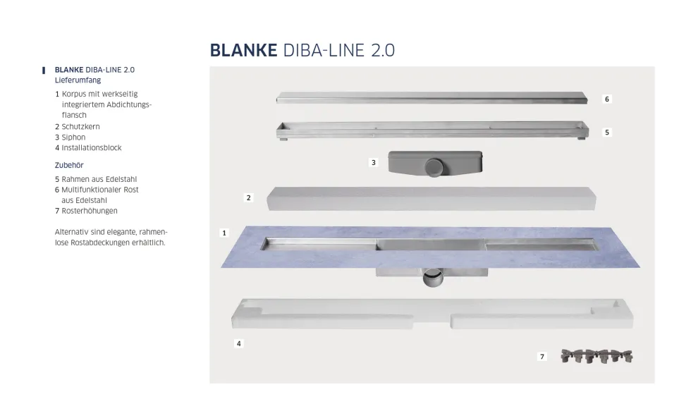 BLANKE DIBA-LINE 2.0 Lieferumfang