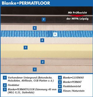 BLANKE PERMATFLOOR, Dämmplatte