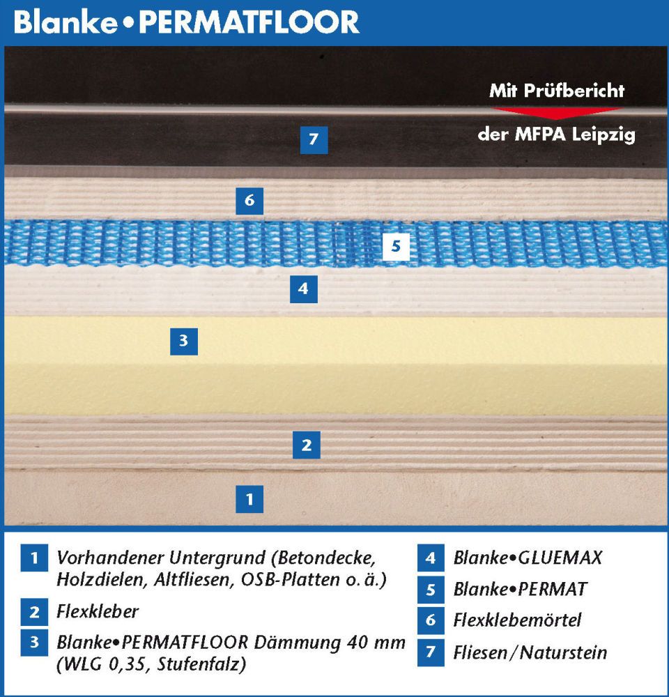 PERMATFLOOR Plattenstärke 30mm