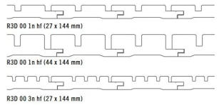 Rhythmische Fassade