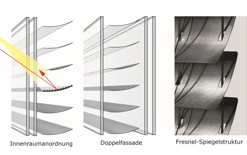 RETROFlex Lichtauslenklamellen mit mikrostrukturiereten Fresnel-Spiegeln