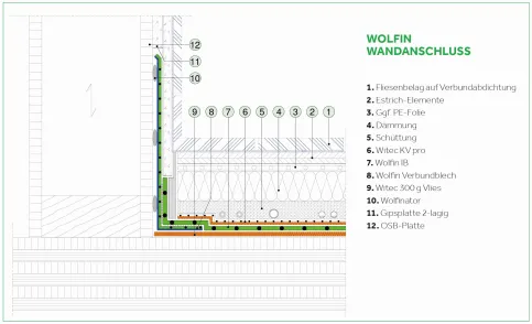 Variante 2 | Detail Wandanschluss