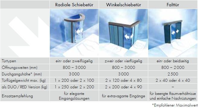 Record CURVED Radiale Schiebetür