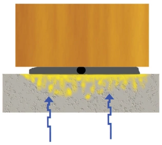 Werkseitige Dichtung mit Spezialprimer-Funktion