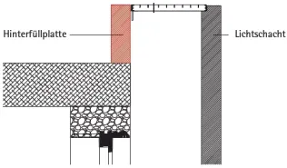 Beton-Hinterfüllplatte