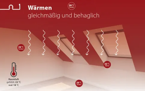 Wärmen