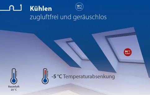 Kühlen