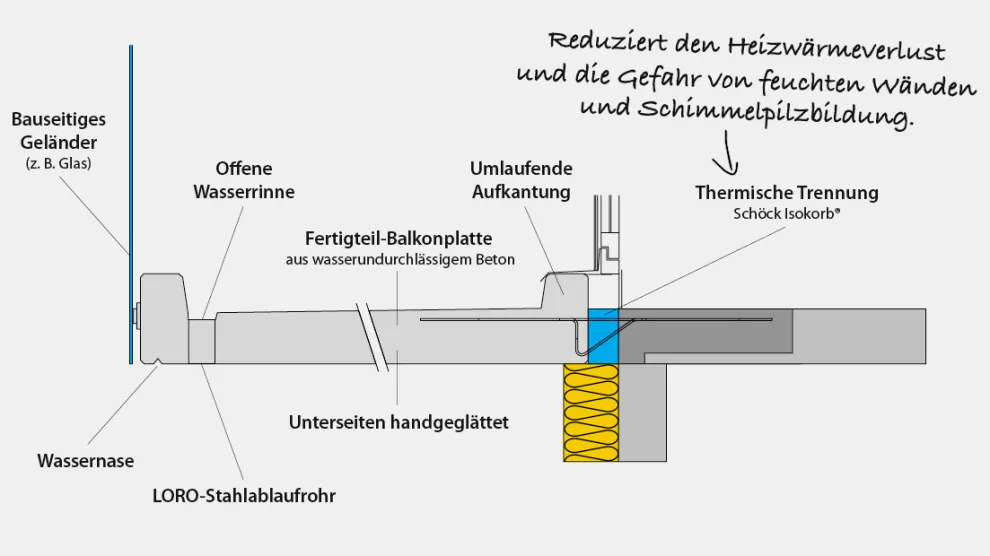 Fertigteilbalkon von Dennert