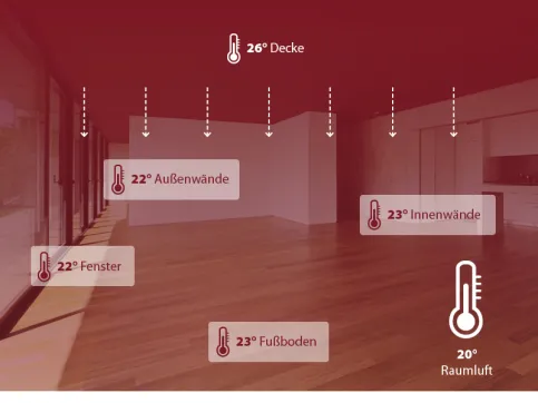 DX-THERM - Deckenheizung im Winter