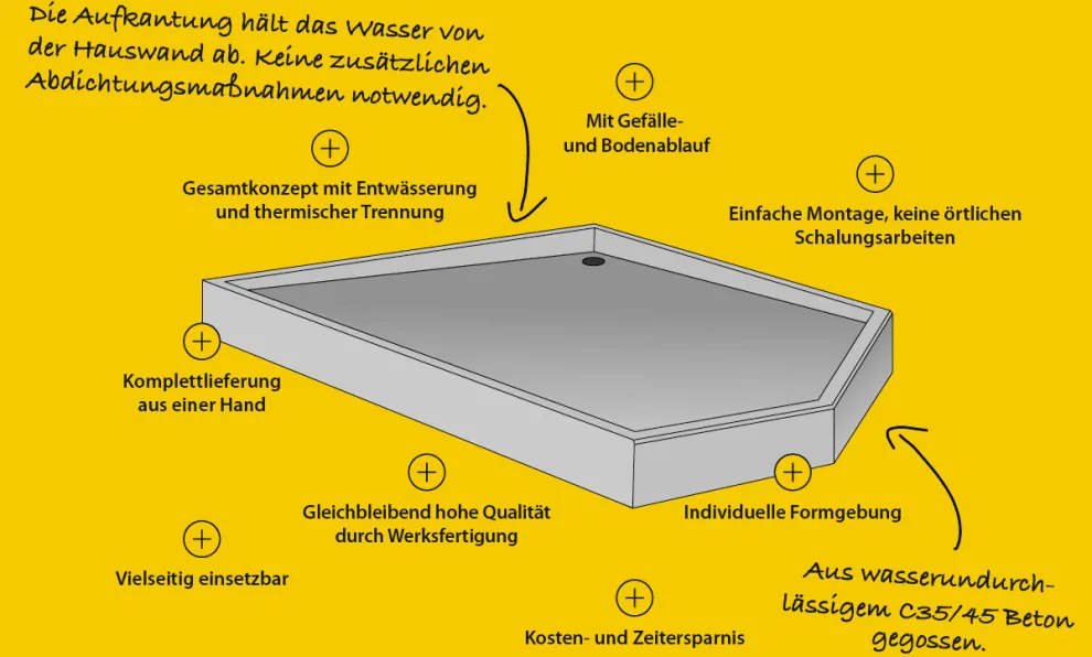 Fertigteilbalkon von Dennert