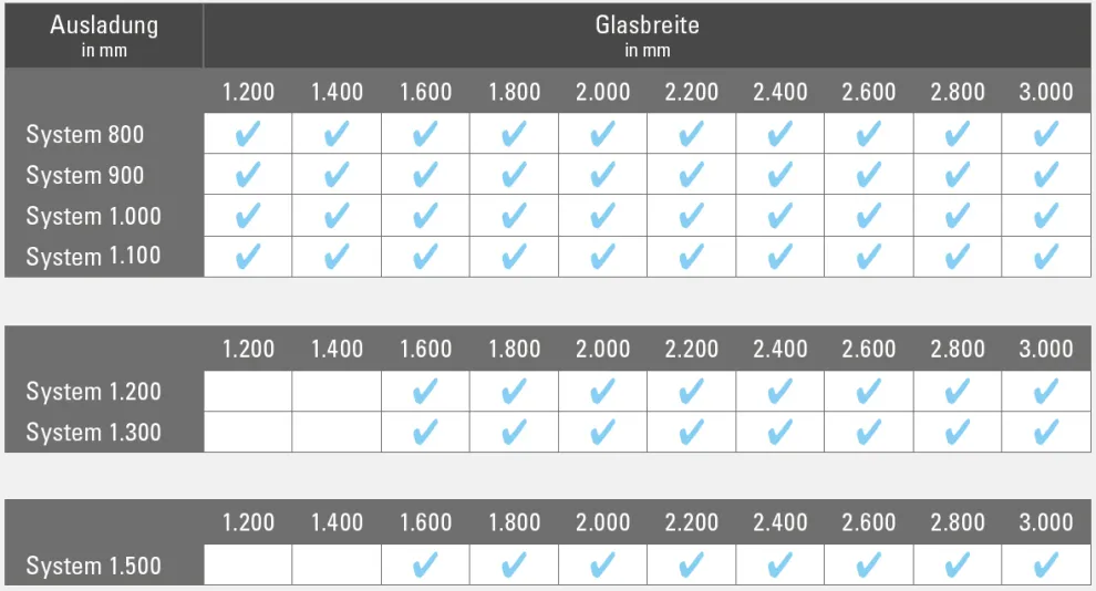 CANOPY cloud Lagerprogramm 64 Systemgrößen und über 1.000 Glasscheiben (Alle Zwischenformate und individuellen Größen für alle Systeme erhältlich.)