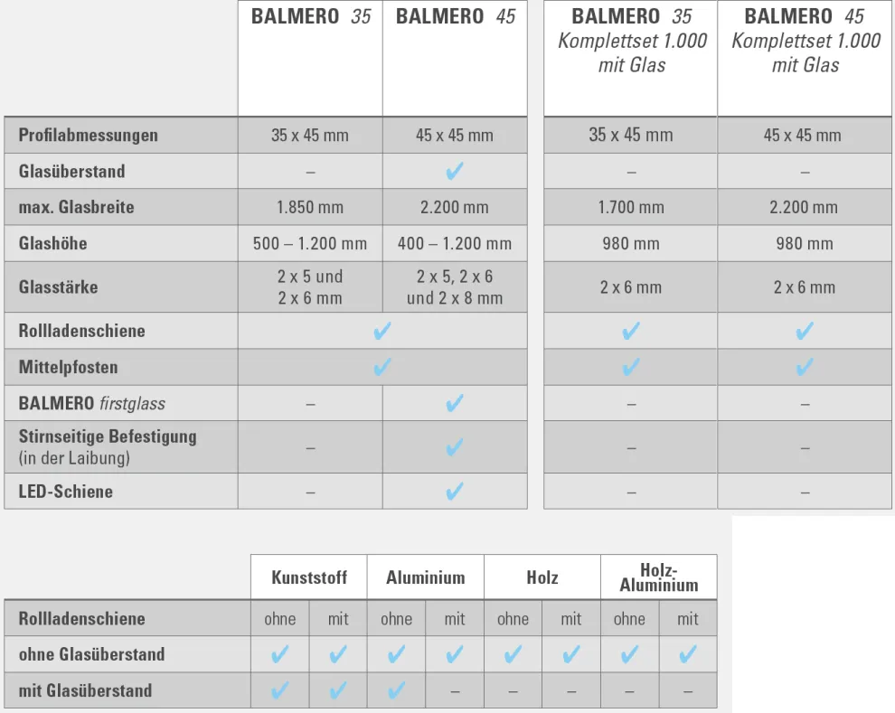 BALMERO Systemübersicht