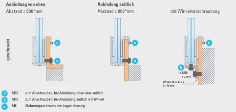 Systemprofil BALARDO steel mit geschraubter Anbindung an den Baukörper (* Bei erhöhten statischen Anforderungen Abstand 400 mm, entsprechend der Bemessungstabellen. Bei gedrehter Konsole l ≥ 120 mm.)