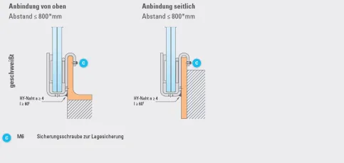 Systemprofil BALARDO steel mit geschweißter Anbindung an den Baukörper (* Bei erhöhten statischen Anforderungen Abstand 400 mm, entsprechend der Bemessungstabellen. Bei gedrehter Konsole l ≥ 120 mm; 1) Bei gedrehter Konsole (umgedrehter Lastfall) l ≥ 120 mm.)