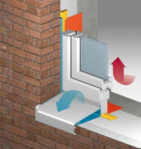 Das i3 BaukastenSystem: Produkte für drei Abdichtungsebenen