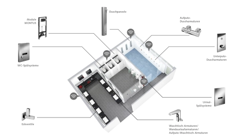 SCHELL inside: Armaturentechnologie für öffentliche Sanitärräume