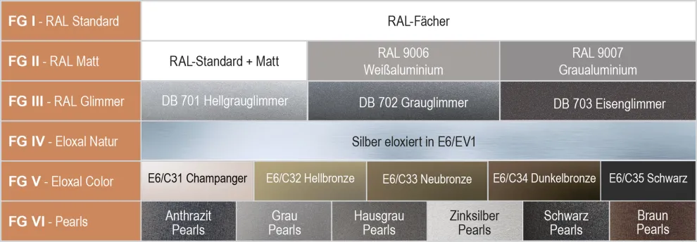 Ecopanel Eloxal - Farbtöne
