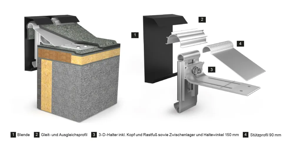 Dachrandabschlussprofil SYMAT® PERFECT