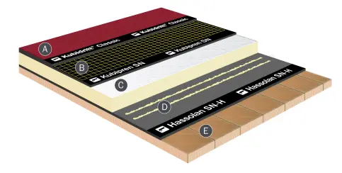 Warmdachsystem auf Holzuntergründen