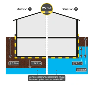 Wassereinwirkungsklasse — W2.1–E