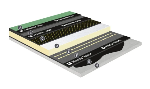 Warmdachsystem mit PU-Dämmung auf Betonuntergründen