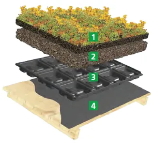 TOPGREEN Gründachschale GDS 15, Systemaufbau