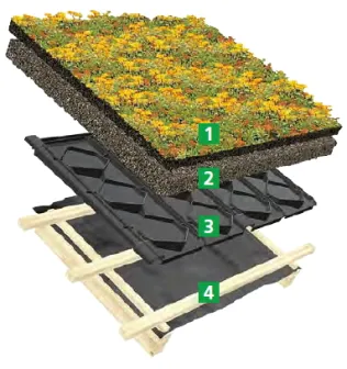 TOPGREEN Gründachpfanne GDP 30, Systemaufbau