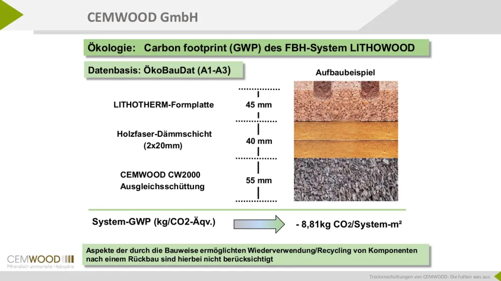 LITHOWOOD: CO2-Fußabdruck