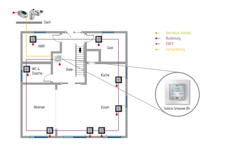 Systemtopologie (aus PDF Systemleitfaden S. 13)