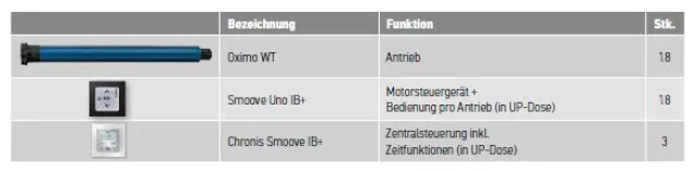 Systemtopologie (aus PDF Systemleitfaden S.24)