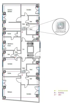 Systemtopologie (aus PDF Systemleitfaden S.24)
