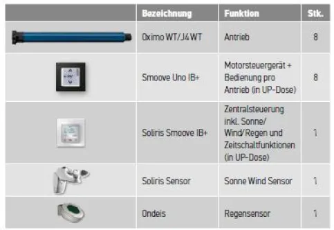 Systemtopologie (aus PDF Systemleitfaden S. 13)