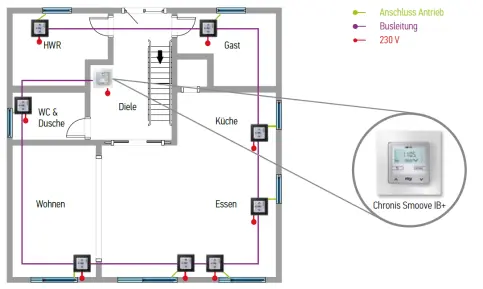 Systemtopologie (aus PDF Systemleitfaden S.8)