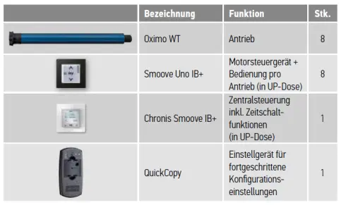Systemtopologie (aus PDF Systemleitfaden S.8)