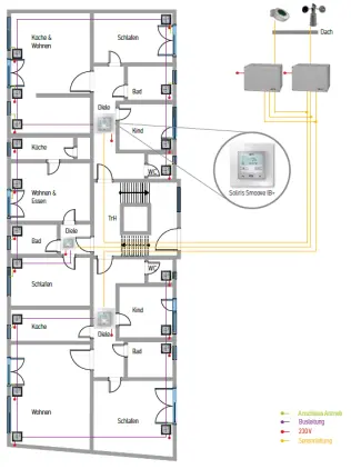 Systemtopologie (aus PSF Systemleitfaden S.34)
