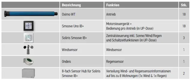 Systemtopologie (aus PSF Systemleitfaden S.34)