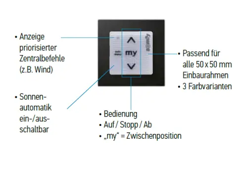 Somfy Smoove Uno IB+ für die Unterputzinstallation