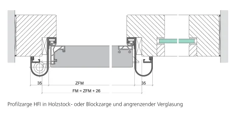 Falzprofilzarge HFI in Holzstock- bzw. Blockzarge und angrenzender Verglasung