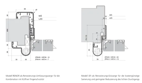 Links: Renovierungs-Umfassungszarge Modell RENOFI | rechts: Renovierungs-Eckzarge Modell EFI